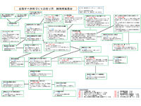 第１回ワークショップ