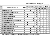 第３回ワークショップ